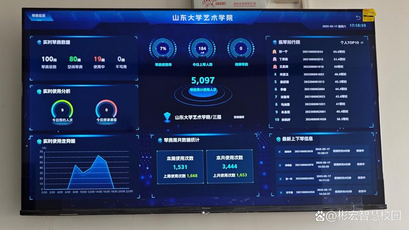 艺术教育平台的崛起与展望